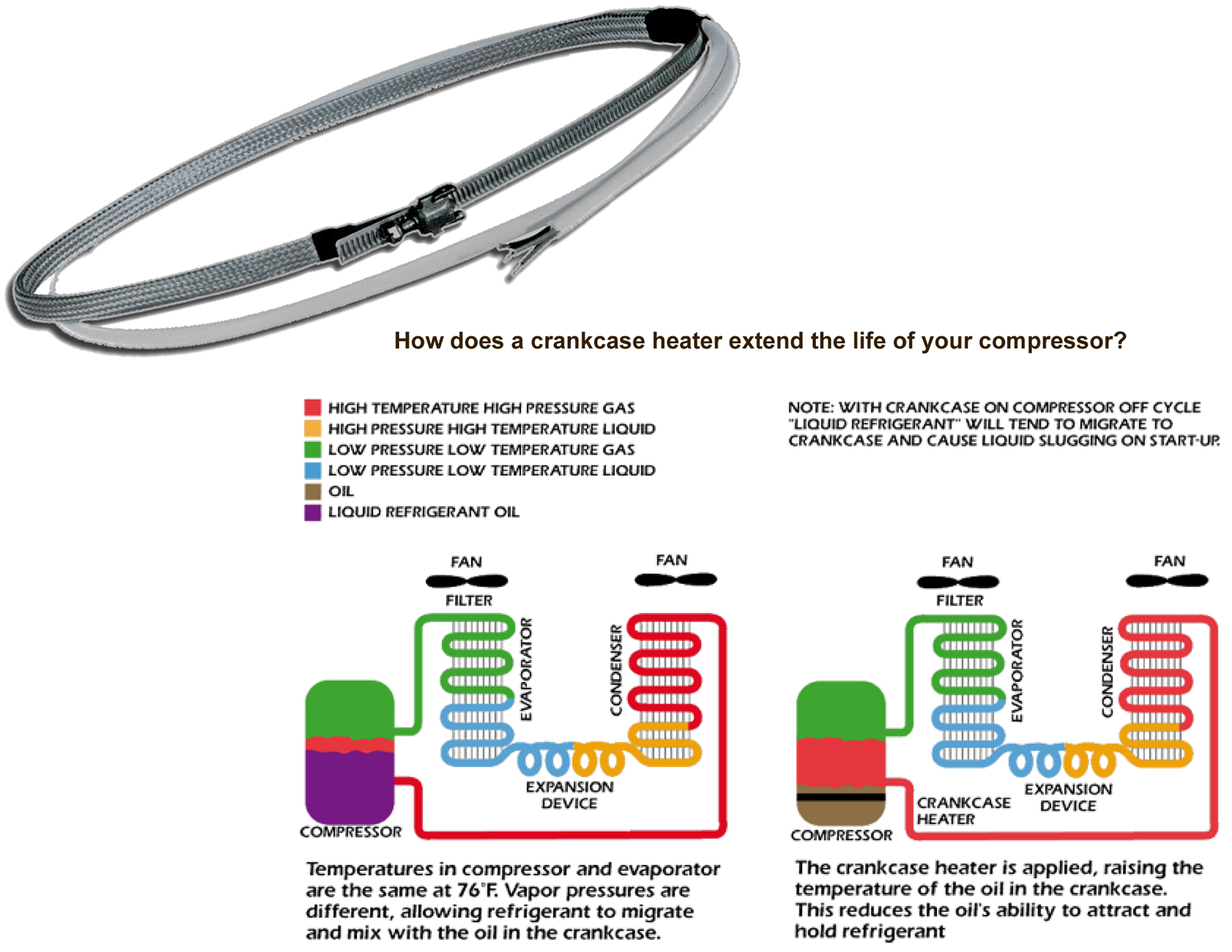 Crankcase Heater Copeland Compressors, 0263M00012